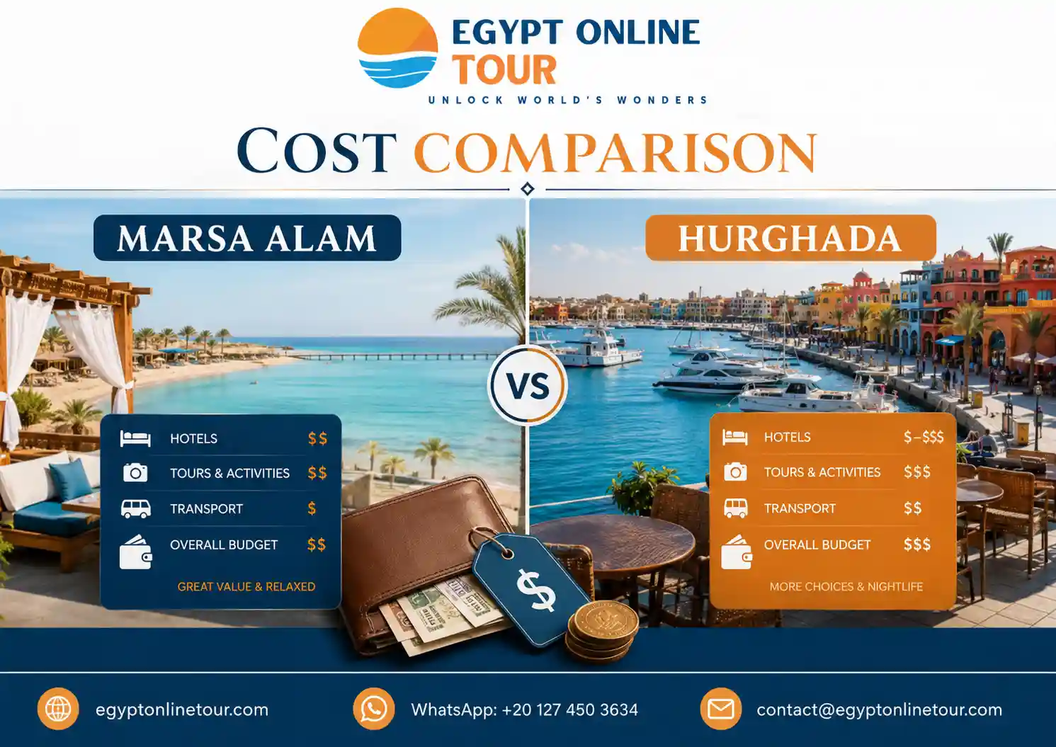Marsa Alam vs Hurghada