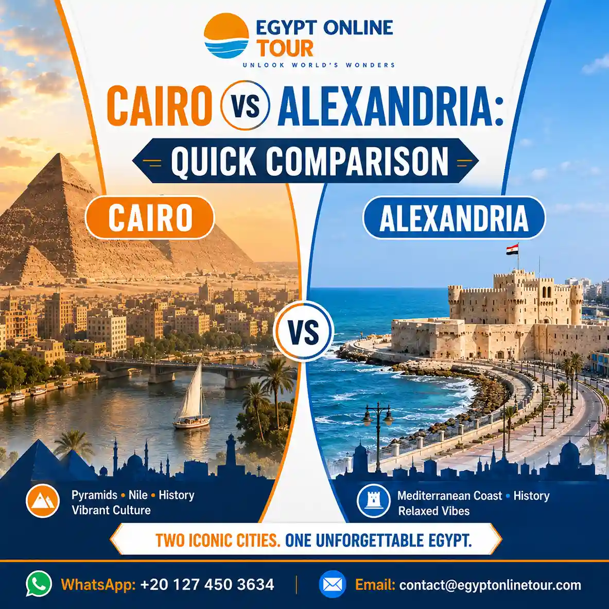 Should You Visit Cairo or Alexandria-