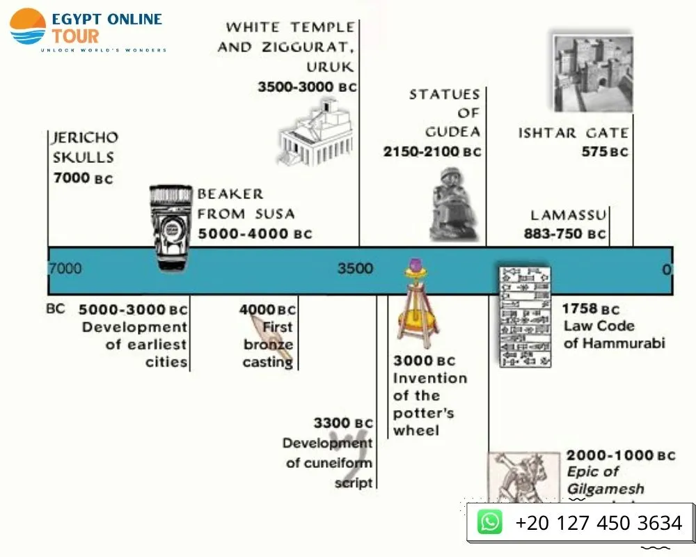 Interesting Facts About Ancient Egyptian Art