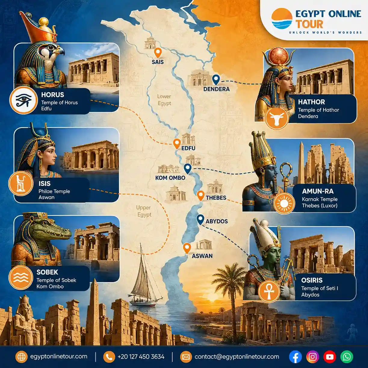 Egyptian Mythology Places to Visit in Egypt