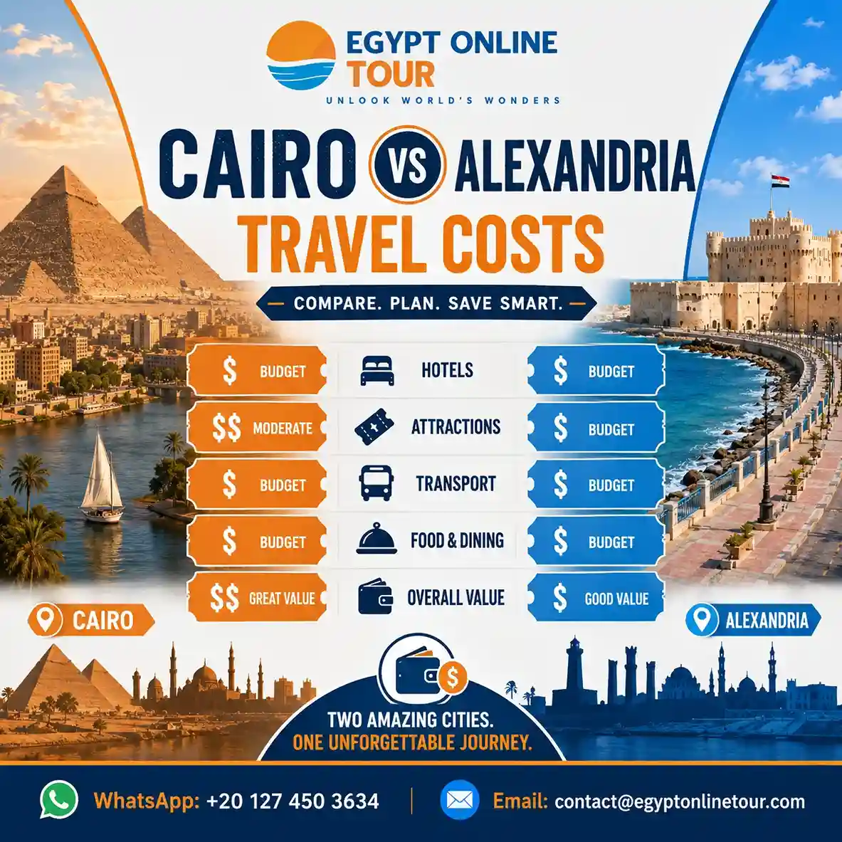 Should You Visit Cairo or Alexandria-