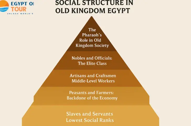 social structure in old kingdom egypt