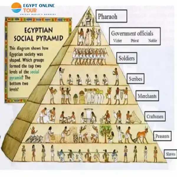 Where did Noblemen live in Ancient Egypt