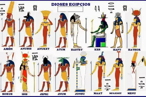 What did Greek replace Egyptian gods name with