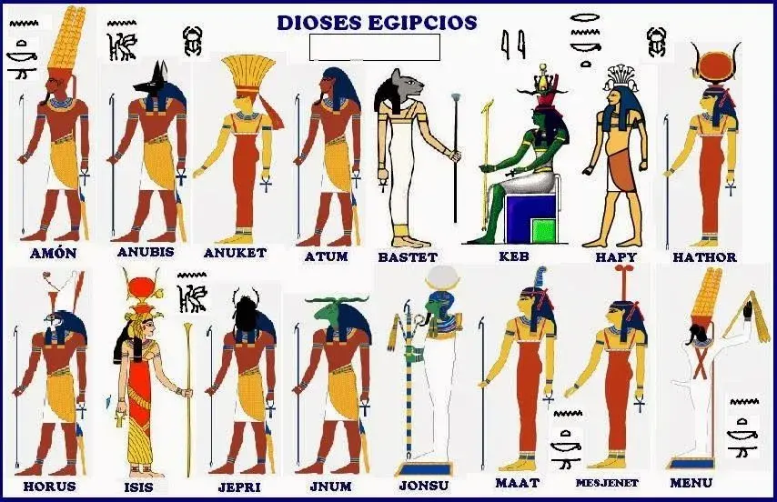 What did Greek replace Egyptian gods name with